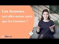 Do Women Have Less Desire Than Men