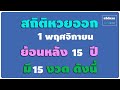 สถิติ หวย ย้อน หลัง 30 ปี