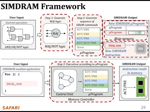 PIM Course: Lecture 5: Processing-Using-Memory for Bulk Bitwise Operations (Fall 2024)