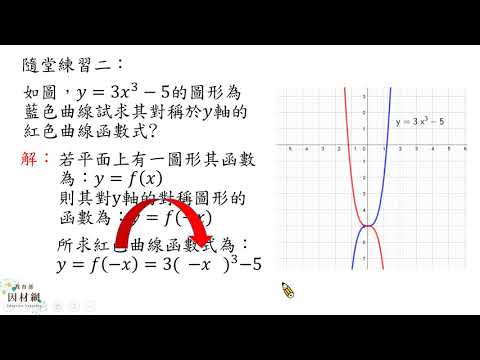 G 10 1 S03 能理解與應用坐標平面上圖形對x軸 對y軸 對y X直線與對原點的對稱 合作夥伴 均一教育平台
