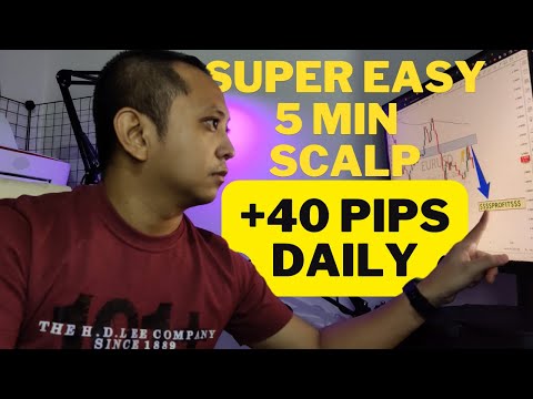 Beginner Friendly 5-minute Forex Scalping Strategy
