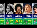 💀 Celebrities Who Died at Age 27 | Members of The 27 Club