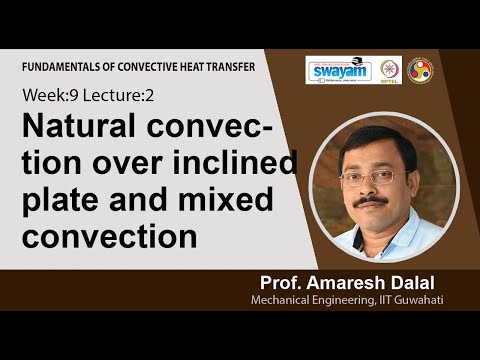 Fundamentals of Convective Heat Transfer Intro Video