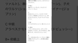 Download lagu ピアノの有名クラシックの難易度表を作成してみた。色々なサイト参考にしました。 #ピアノ #クラシック #難易度 mp3 Download lagu ピアノの有名クラシックの難易度表を作成してみた。色々なサイト参考にしました。 #ピアノ #クラシック #難易度 mp3
