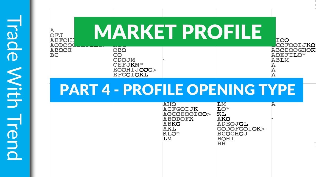 Market Profile Part 4 - Profile Opening Type