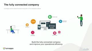 Google G Suite based Intranet with lumapps