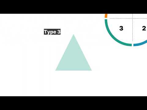 What are the four 4MAT learning styles?