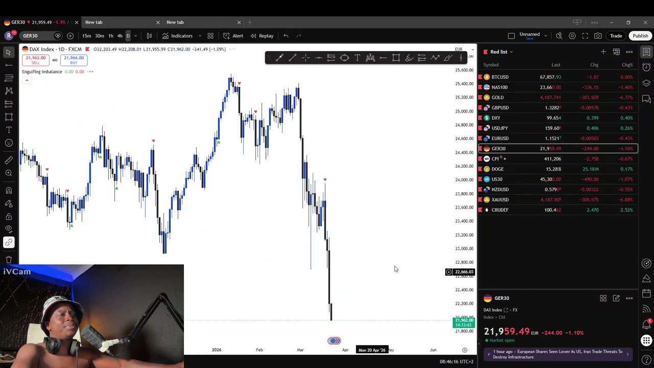 CRT METHOD TRADING ON US30 AND NASDAQ,XAUUSD