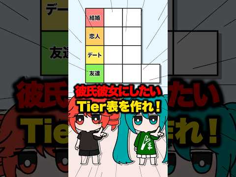彼氏彼女にしたいボカロTier表を作れ！ #重音テト #初音ミク #vocaloid