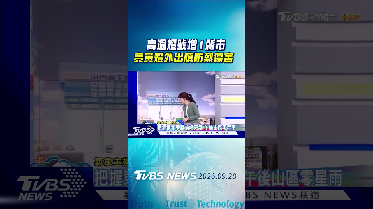 天氣/ 舒力基快速增強創紀錄!天氣複製貼 外出留意高溫防曬｜氣象主播 謝宜倫｜早安氣象｜TVBS新聞 20260928 @TVBSNEWS01
