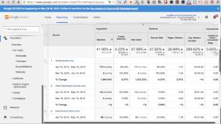 How To Exclude Bot Traffic in Google Analytics and Why It Matters [Free Tutorial!]