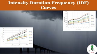 Creating IDF Curves for Different Durations and AEPs (Return Period) | Tutorial