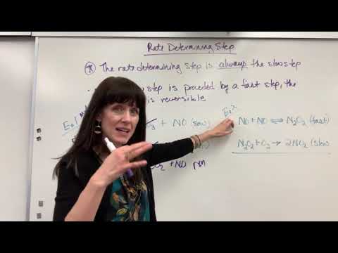 Rate Determining Step