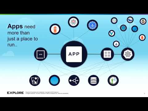 101 Kubernetes and VMware vSphere Supervisor Masterclass: A Demo-Driven Deep Dive [CLOT1107LV]