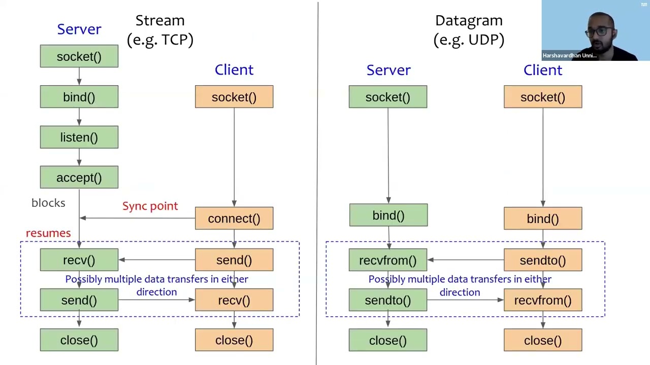 [sys-prog] 06 Network programming