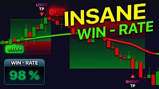 New *BEST* TradingView Indicator! Swift Algo Indicator Review🚀