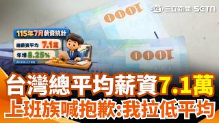台灣「總平均薪資7.1萬」一堆人看傻！ 上班族悲喊：抱歉！我拉低平均！｜三立新聞網 SETN.com