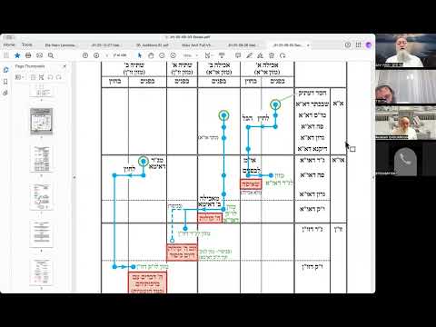 הרב יואל חקון - כוונות הסעודה תשפ״ה - שיעור 009 - כוונות האכילה של אברהם אבינו ע״ה.