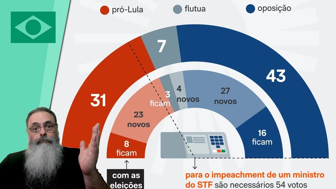 COMO está a CORRIDA pelo SENADO? ESTAMOS BEM ATÉ na CONTA da QUAEST, IMAGINA no MUNDO REAL