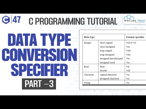 Computer Basics What is Computer with Full Information | C Programming Tutorial