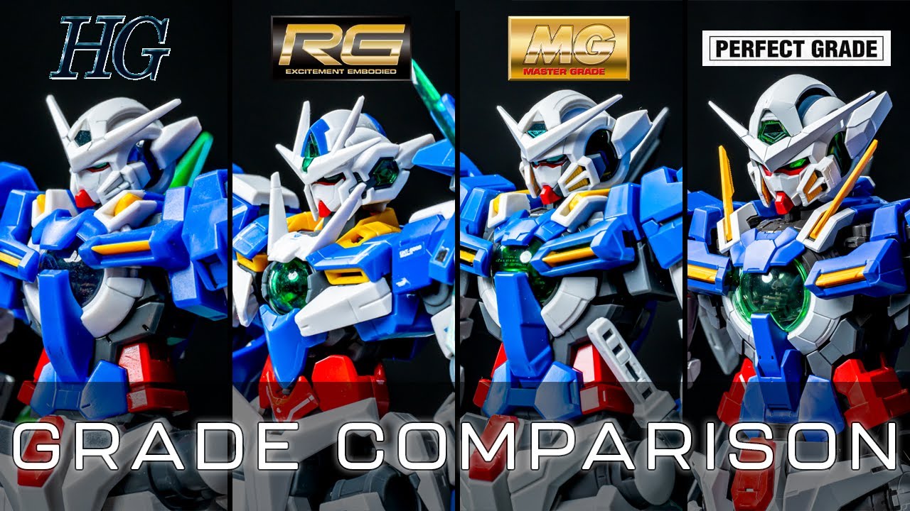 HG, MG, RG, PG - Which Gunpla Grade is Best For You