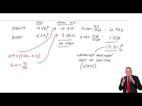 ACCA F9 The weighted average cost of capital (WACC)