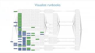 Automate Configuration to Accelerate Transformation at Scale​