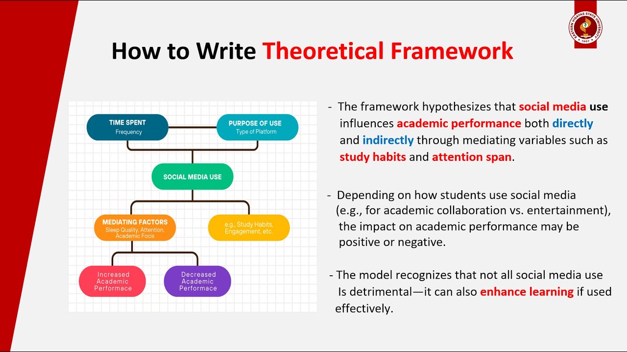 How to Write the Theoretical Framework (with Examples)