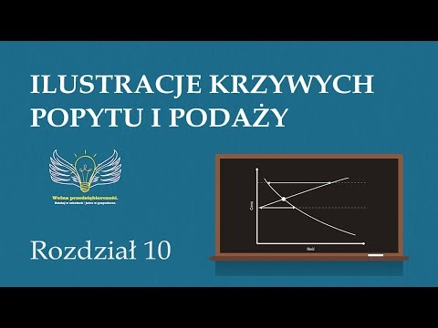 10. Ilustracje krzywych popytu i podaży | Wolna przedsiębiorczość - dr Mateusz Machaj