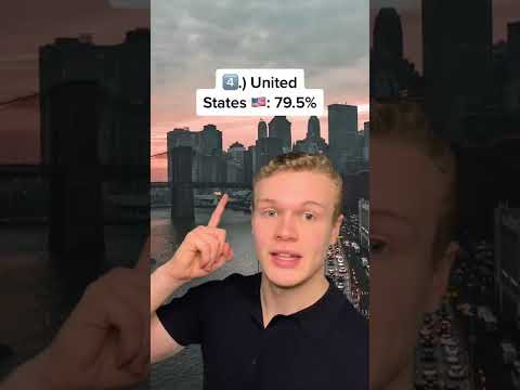 Top 5 Most Christian Countries In The World ✝️