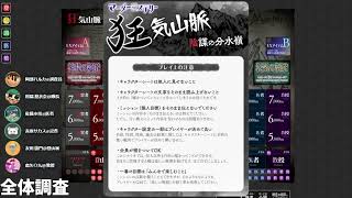 【ネタバレ注意】マダミス狂気山脈 陰謀の分水嶺 【医者視点】