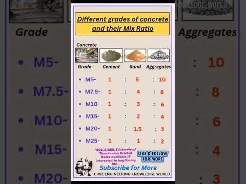 Different Grades of Concrete and their Mix Ratio #civil #civilconcepts #civilbasicknowledge#mixratio