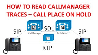 CALLMANAGER TRACES TWO SIP PHONES WITH HOLD - MOH - RESUME