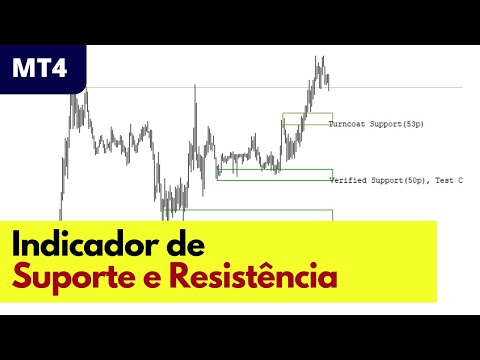 indicador de Regiões de Suporte e Resistência