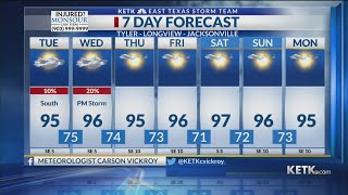 Tuesday Midday Forecast: 8/31/21