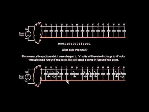 VLSI Academy - L39 IntroductionToVoltageDroopAndGroundBounce