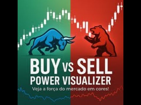Video ChartExpert Buy vs Sell Power Visualizer