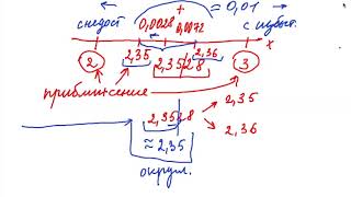Приближение десятичных дробей 6 кл по Никольскому