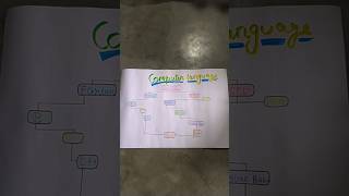 request  for making  a chart on computer  language | azeema art and craft