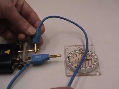 ** Strom und Kompassnadel