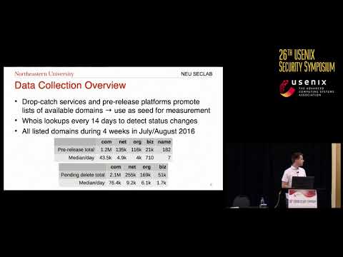 USENIX Security '17 - Game of Registrars...