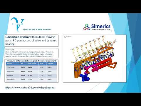 Simerics CFD by Virtura3D   Intelligent CFD   June 12 2022