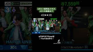 JO1 Spotify再生回数ランキング5月編！！(4位→2位) #JO1