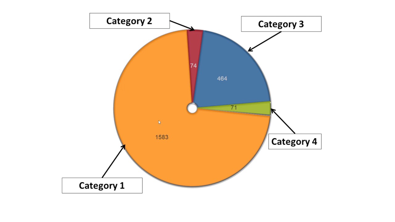 Module 3 - Session 3 - Data Visualiser Demo 3/5