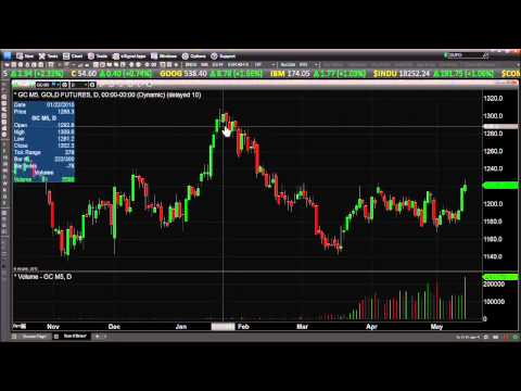 May 14th Daily Stock Market Recap by Tom O'Brien on TFNN   2015