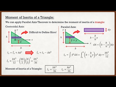 Engineering Mechanics: Statics Theory | Parallel Axis Theorem