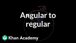 Relating angular and regular motion variables | Physics | Khan Academy