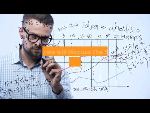 5Ps of Strategy by Henry Mintzberg- Strategic Management