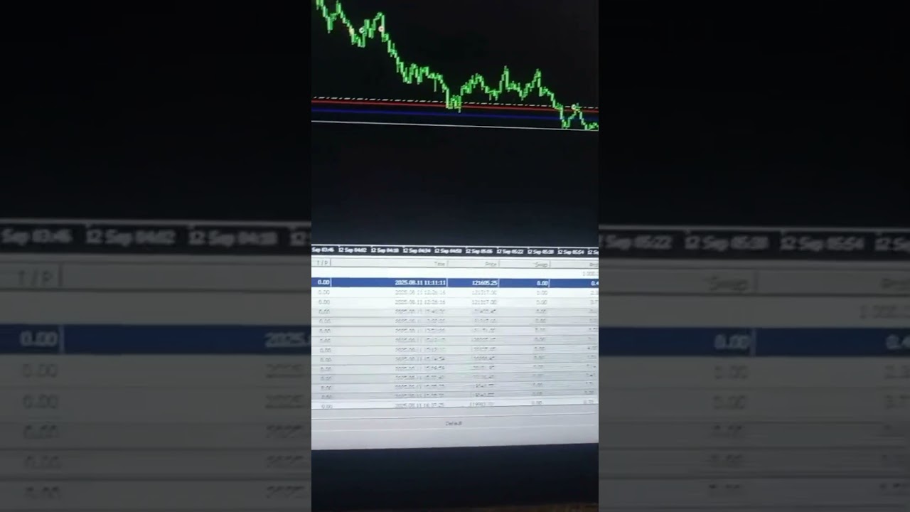 🚀 IS New Project EA 2025 | Live Results + Free Download #trading #forextrading #expertadvisor