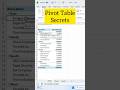 Pivot Table Secrets Repeat Label Items And Tabular Form In Excel Excel Exceltips Exceltutorial